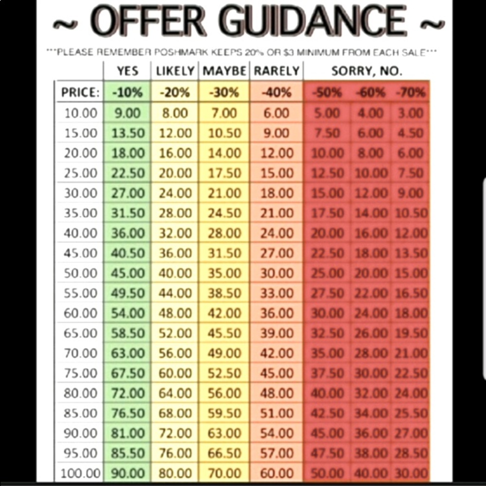 Offer Guidance - Picture 1 of 1